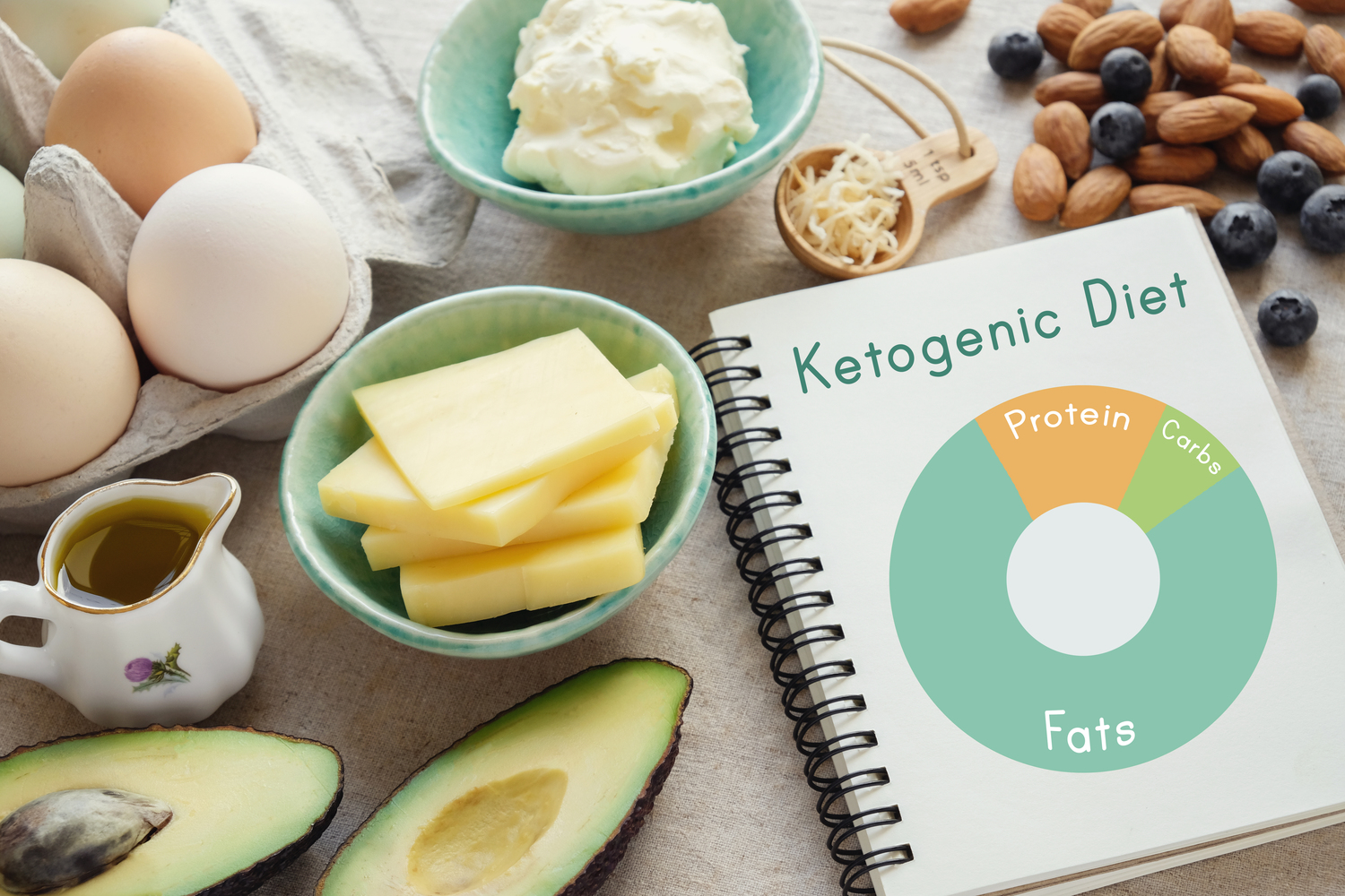 Health Benefits of the Keto Diet